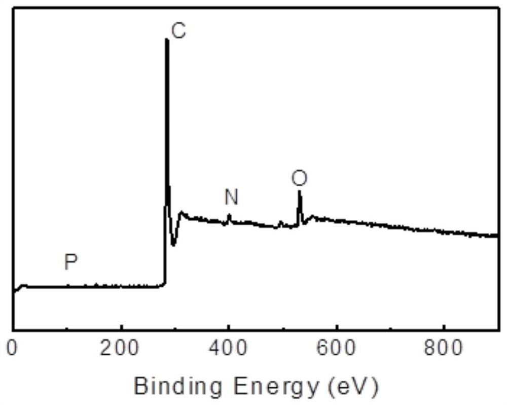 Preparation method of an electrochemically assisted nitrogen-phosphorus double-doped carbon-based air electrode