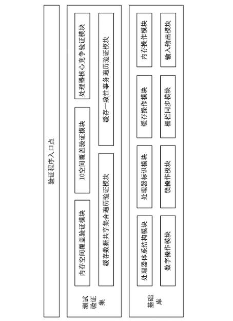 Correctness verifying method of cache consistency protocol