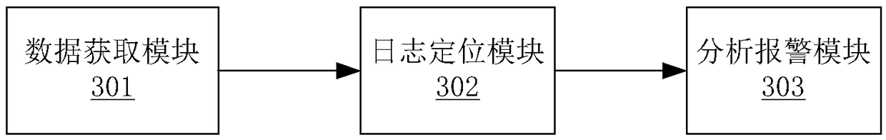 Log searching method, log searching device and computer readable storage medium