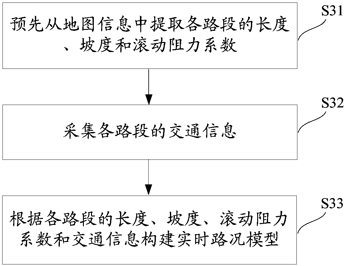 Global path planning method and system based on energy consumption economy