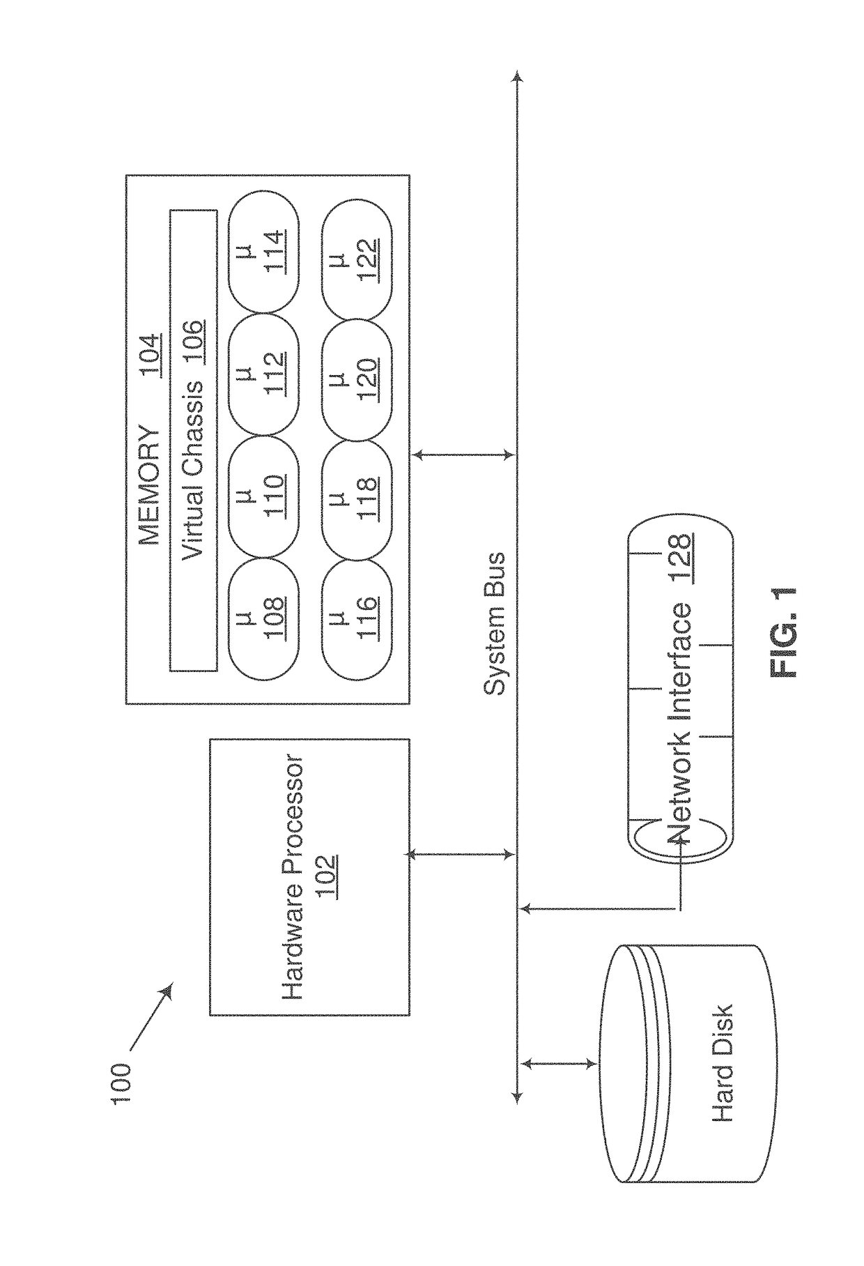 Dynamic, load-based, auto-scaling network security microservices architecture