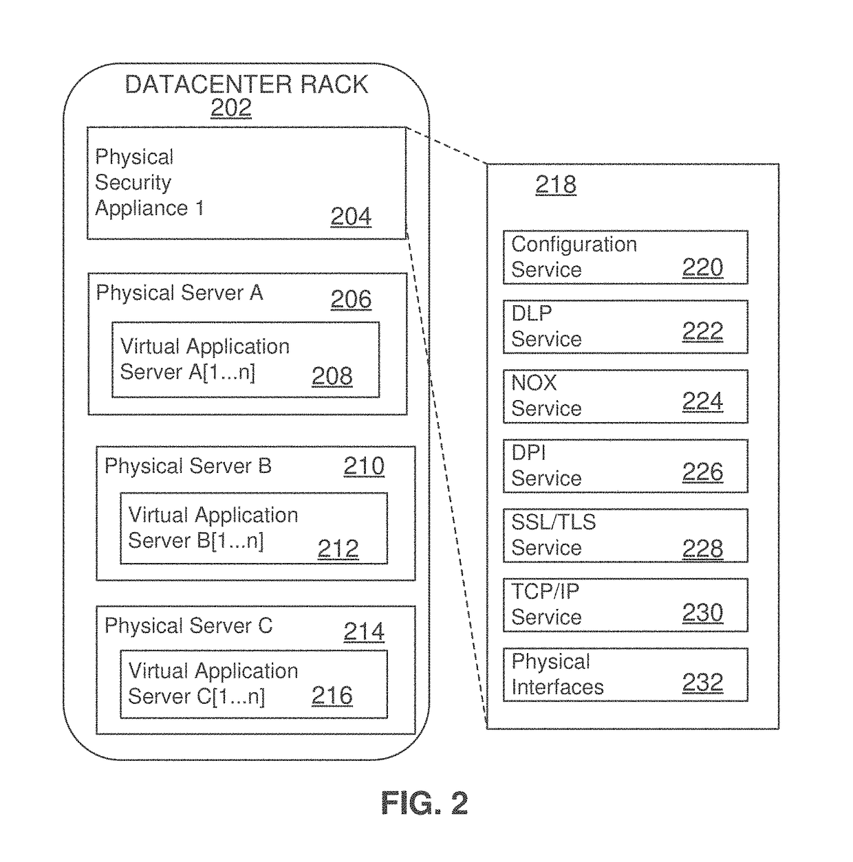 Dynamic, load-based, auto-scaling network security microservices architecture