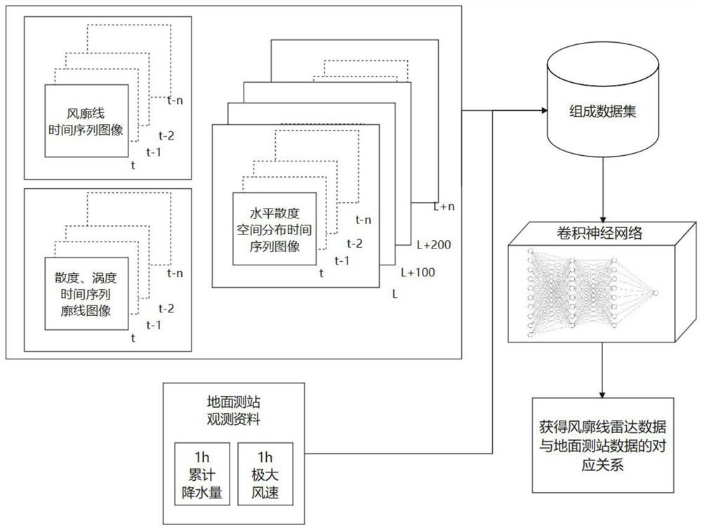 Convection development identification method based on networking wind profile radar