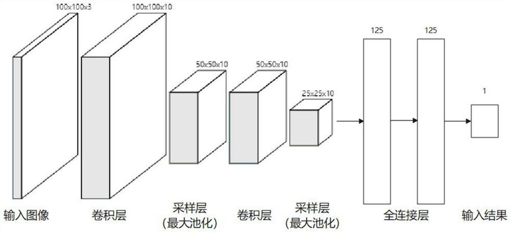 Convection development identification method based on networking wind profile radar