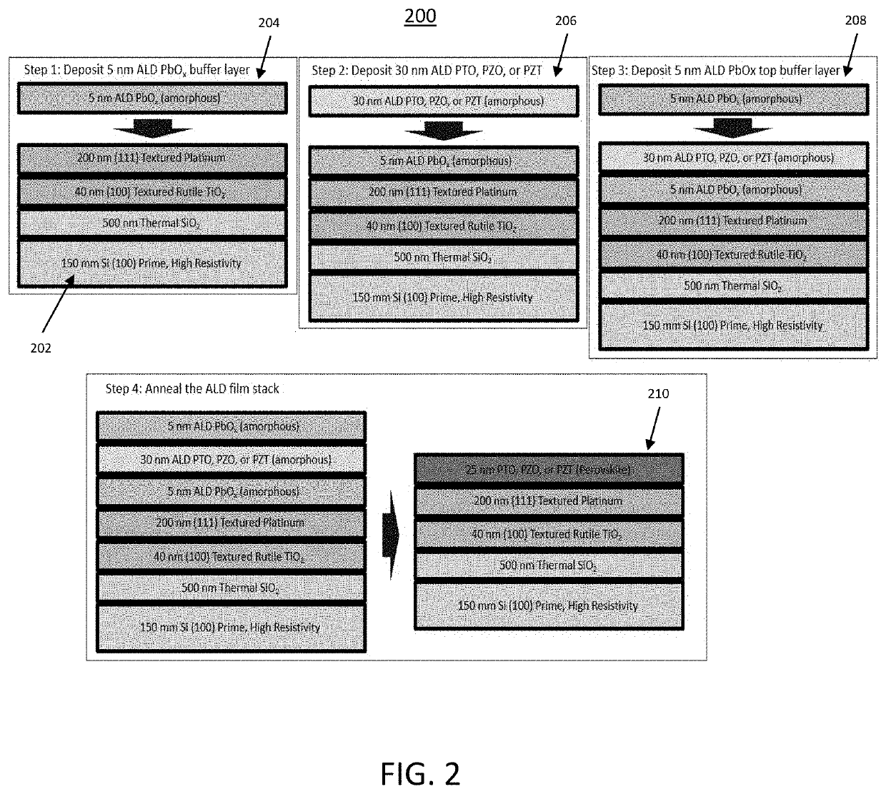 Deposition and texture control of pbtio3, pbzro3, and pbzrxti1-xo3