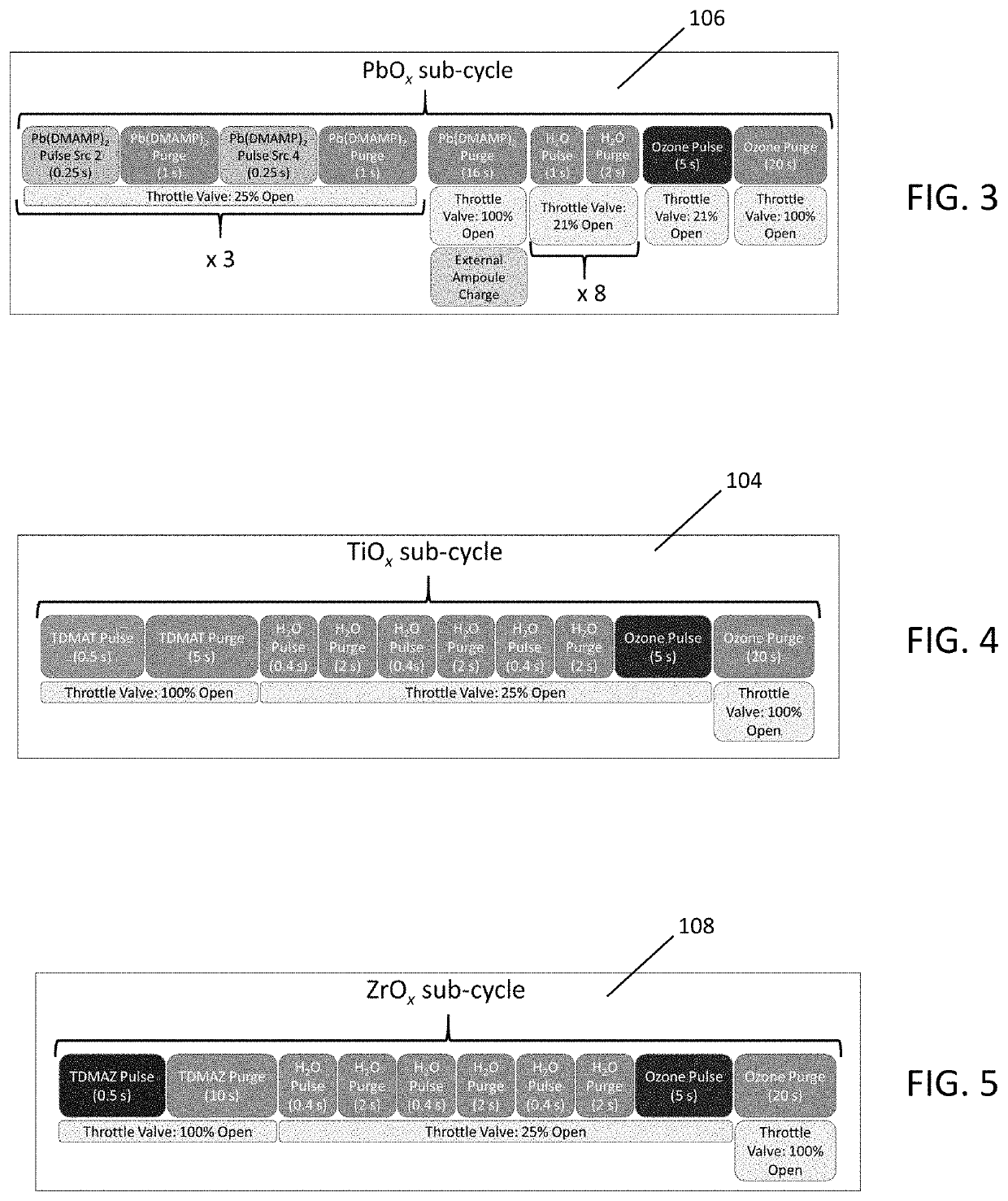 Deposition and texture control of pbtio3, pbzro3, and pbzrxti1-xo3