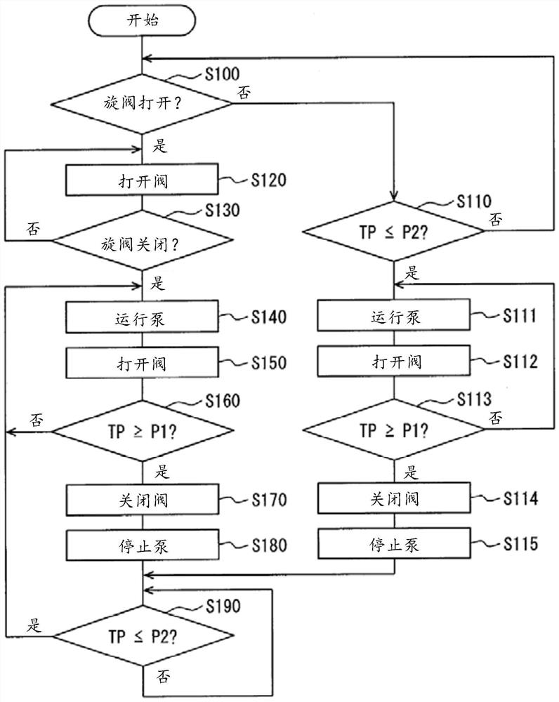 Evaporative Fuel Treatment Unit