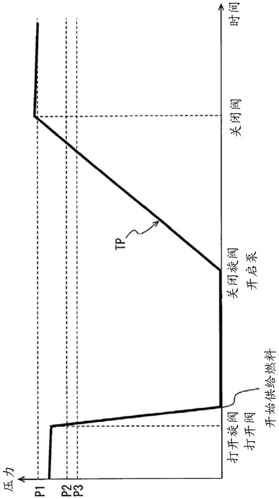 Evaporative Fuel Treatment Unit