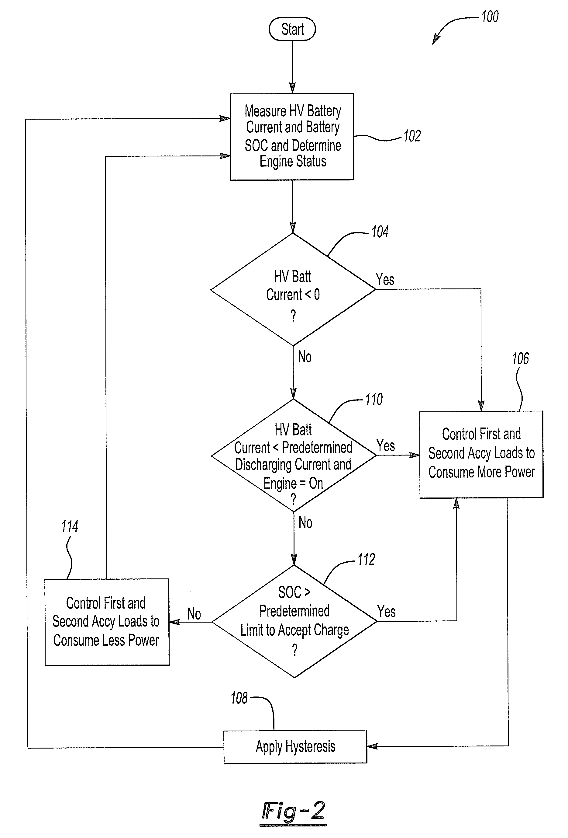 Method and apparatus to control electric power consumption