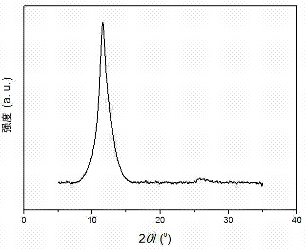 Method for preparing adipic acid by oxidizing cyclohexene with air under catalysis of non-metal carbon