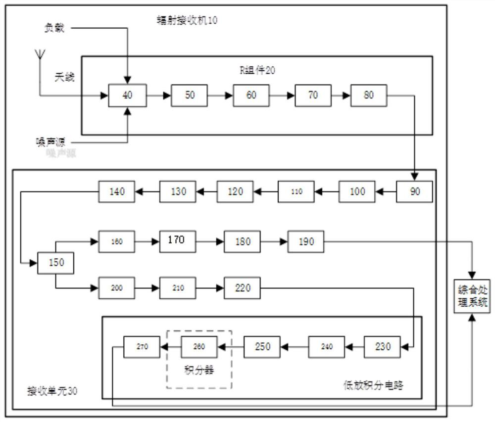 radiation receiver