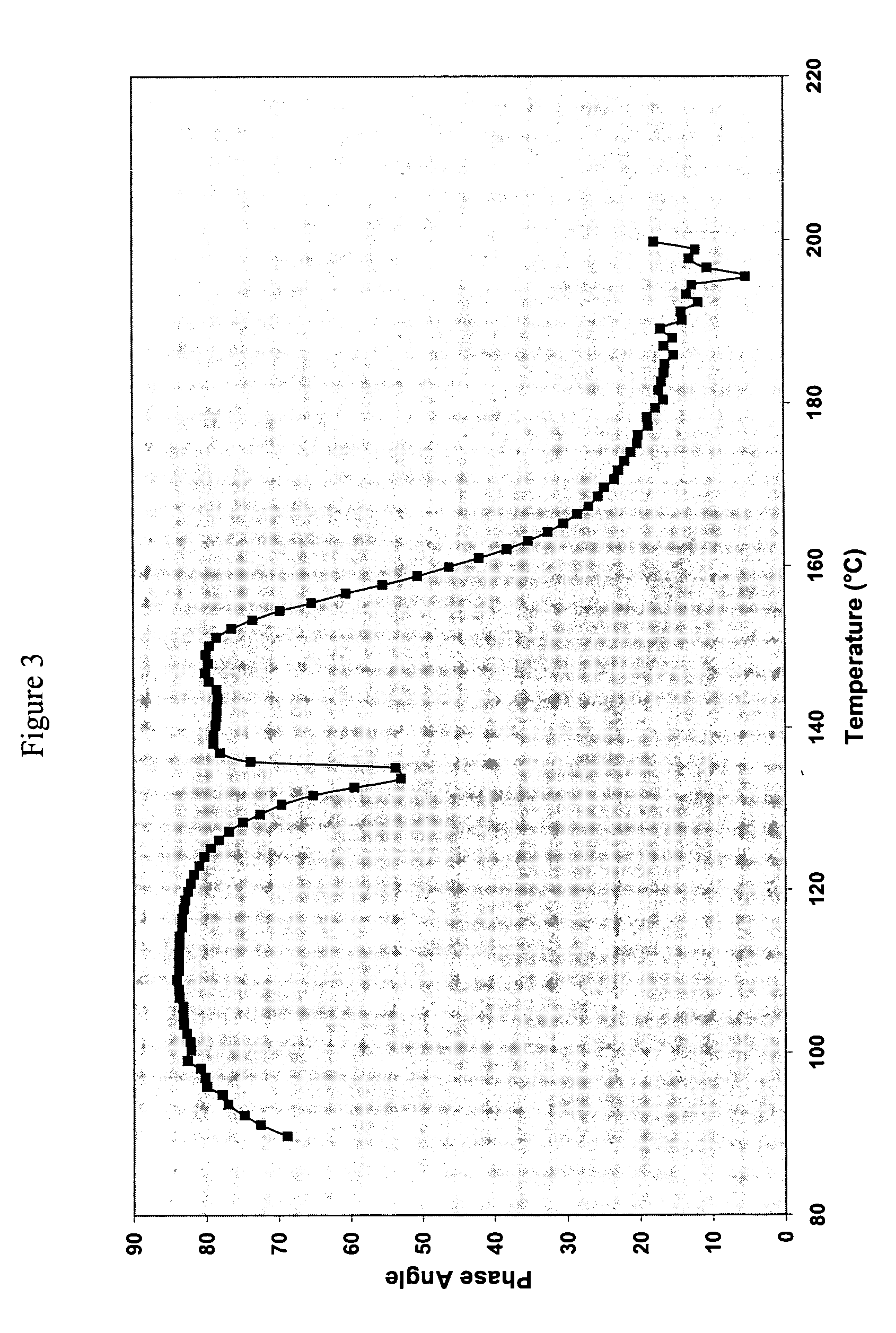 Coating matting agent comprising amide condensation product