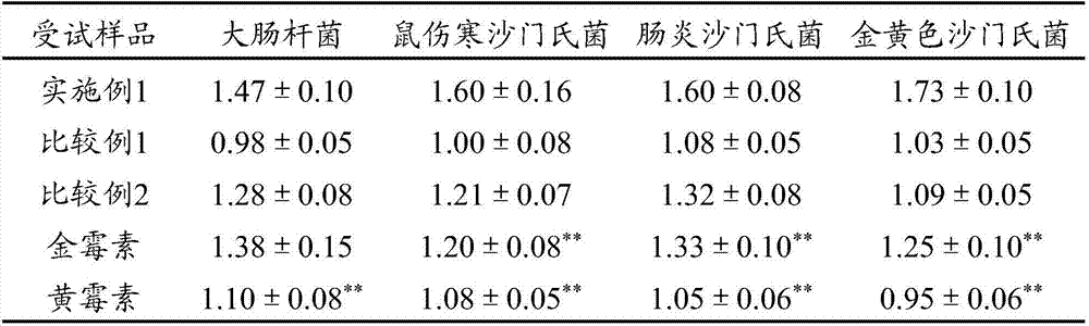 Traditional Chinese medicine composition and application and feed thereof