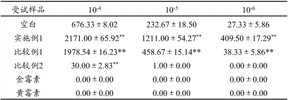 Traditional Chinese medicine composition and application and feed thereof