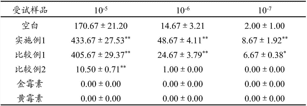 Traditional Chinese medicine composition and application and feed thereof