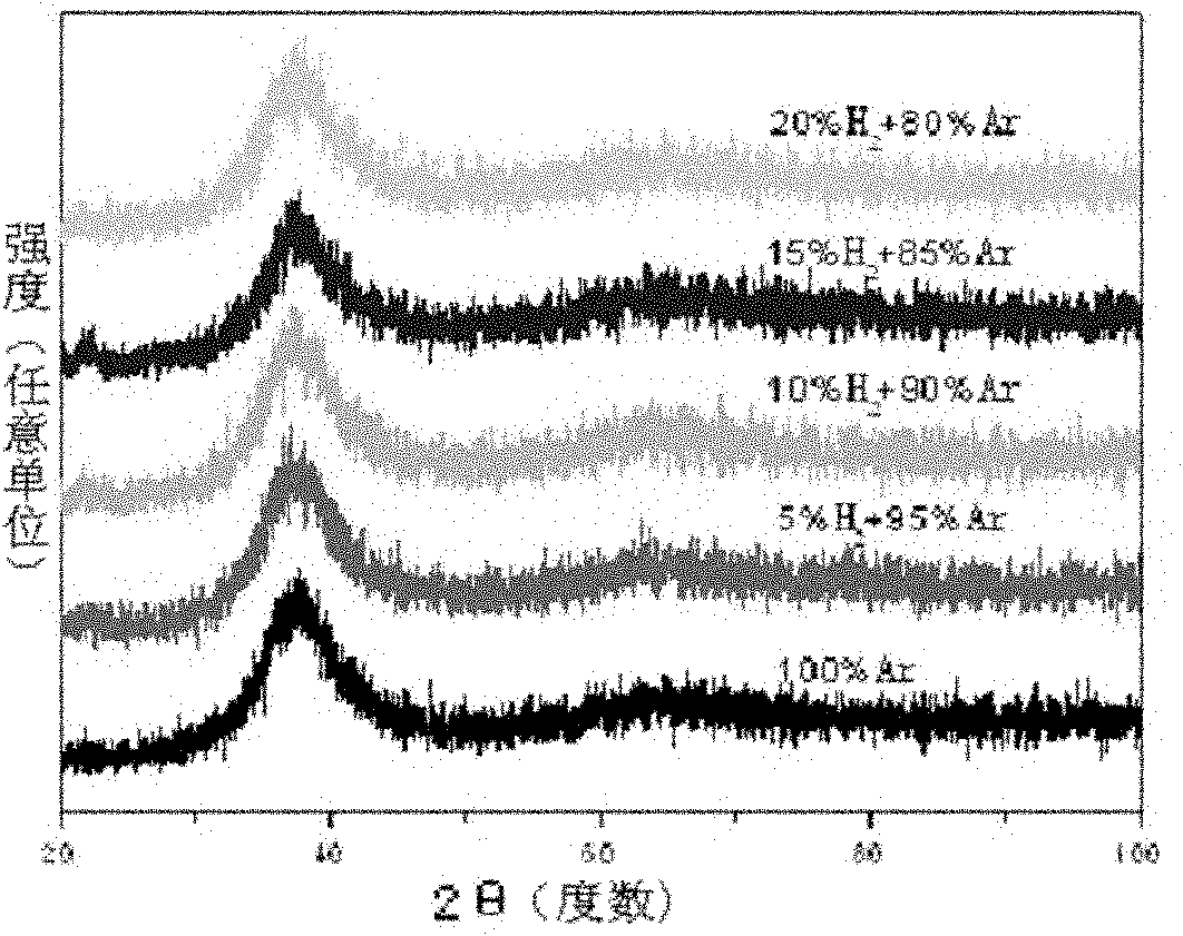 Method for preparing zirconium-base amorphous alloy with plasticity at room temperature