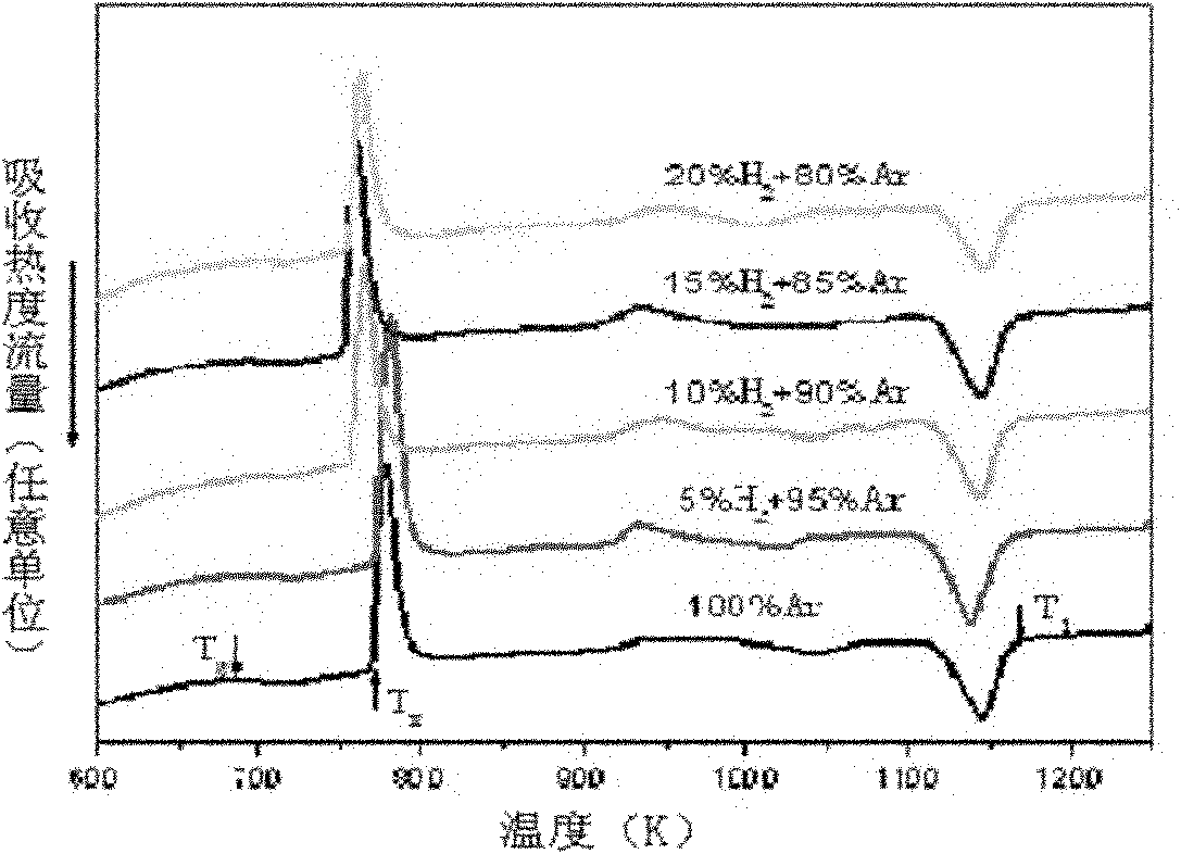 Method for preparing zirconium-base amorphous alloy with plasticity at room temperature