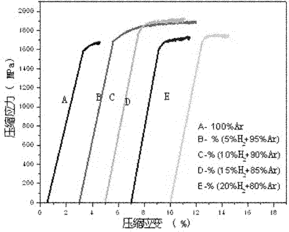 Method for preparing zirconium-base amorphous alloy with plasticity at room temperature