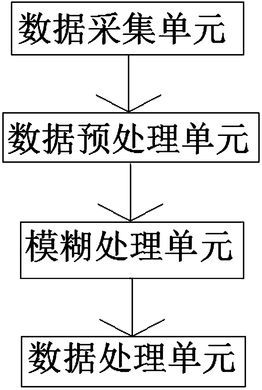 Wind speed accuracy controlling method and system of transonic-speed wind tunnel