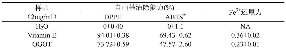 Small peptide for anti-oxidation and inhibition of melanin production, preparation method and application thereof