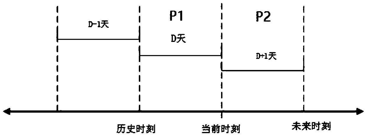 Probability prediction method and device suidesk for electric power spot price