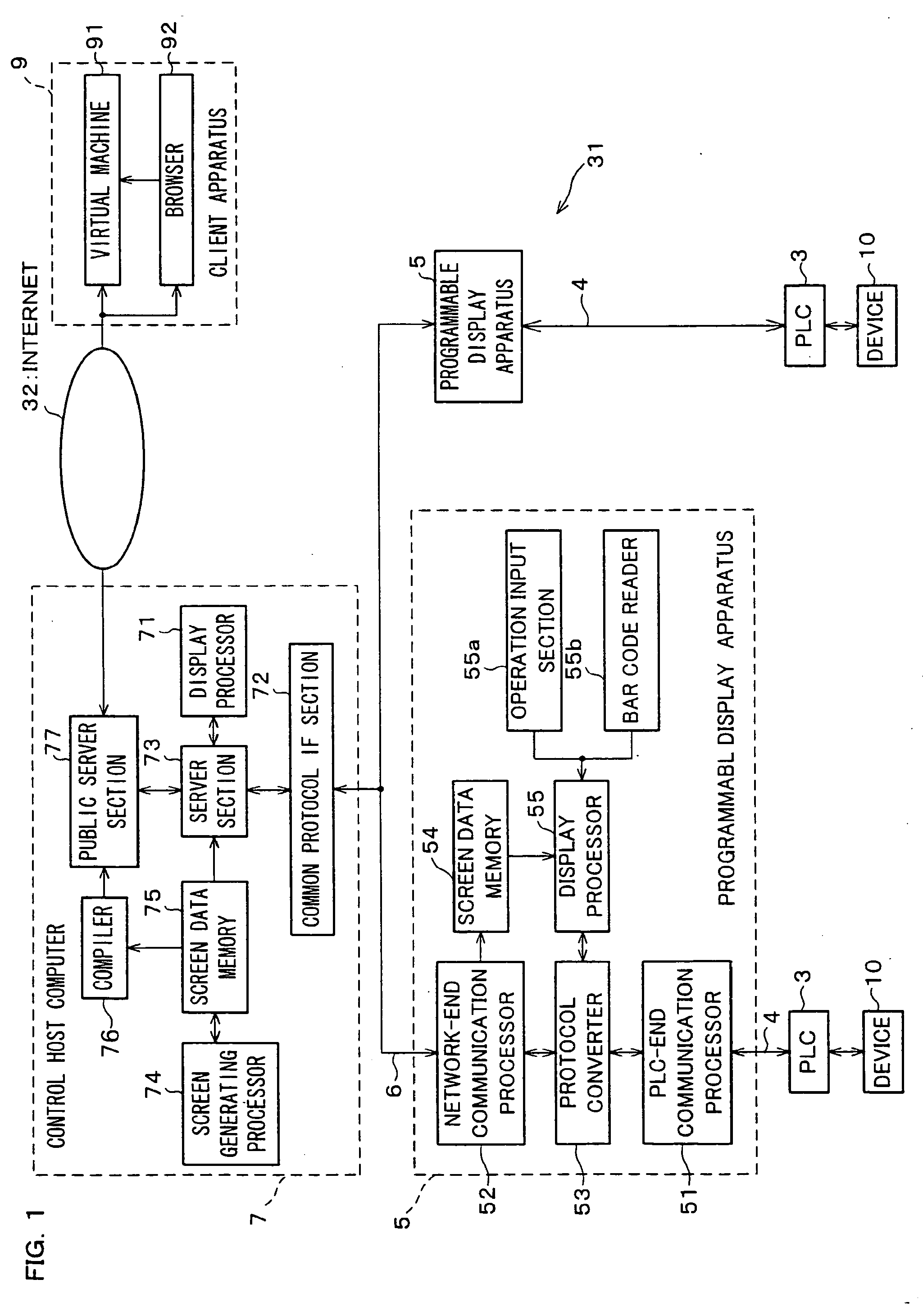 Control server, control terminal, control system, and recording medium storing control communication program