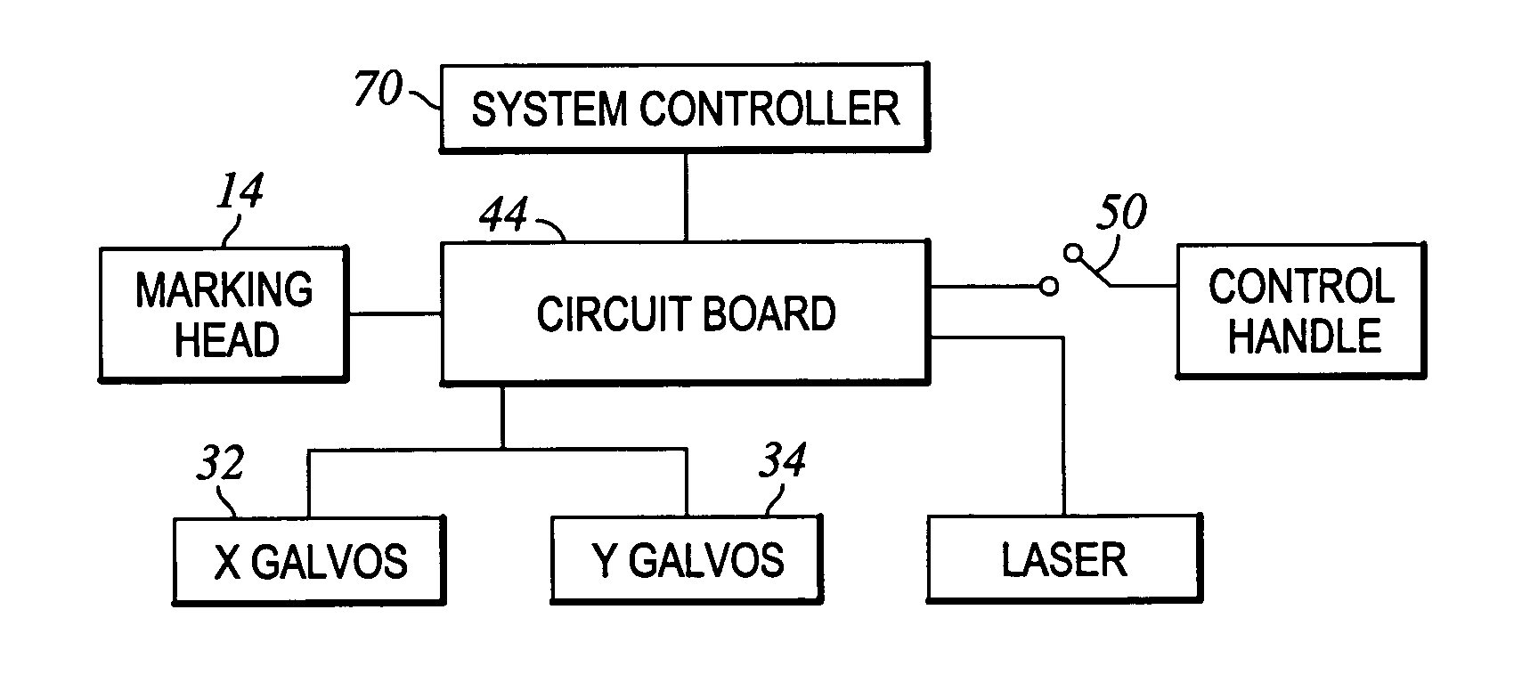 Method and apparatus for laser inscription of an image on a surface