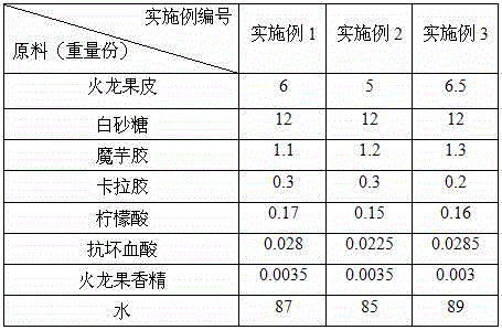 Dragon fruit peel jelly and preparation method thereof