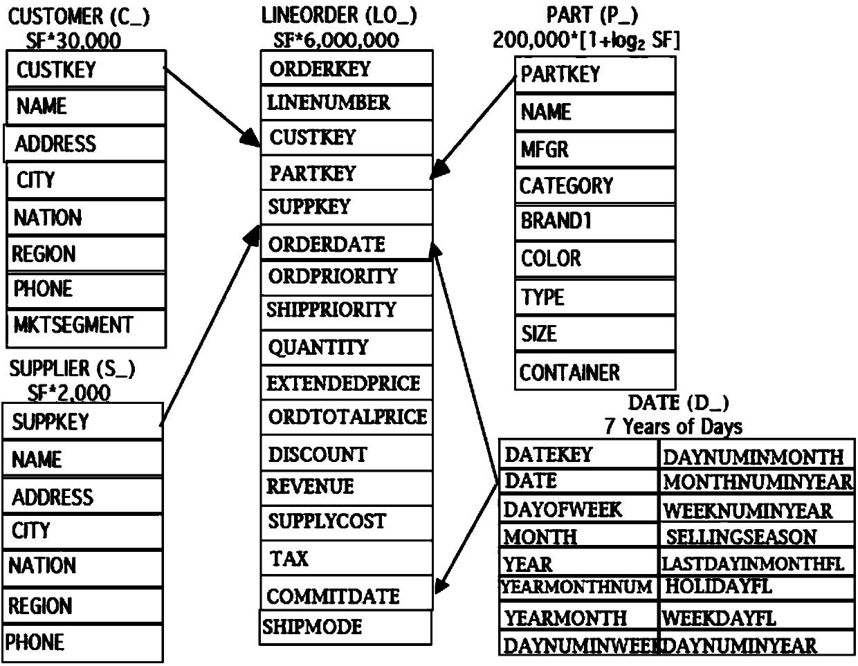 OLAP query processing method based on array storage and vector processing