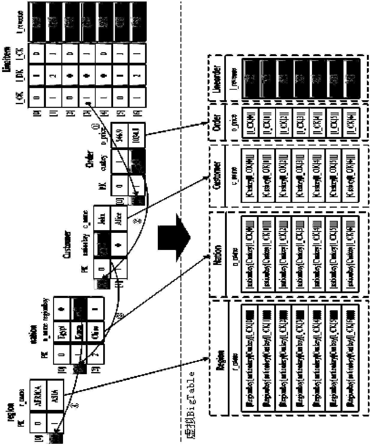 OLAP query processing method based on array storage and vector processing