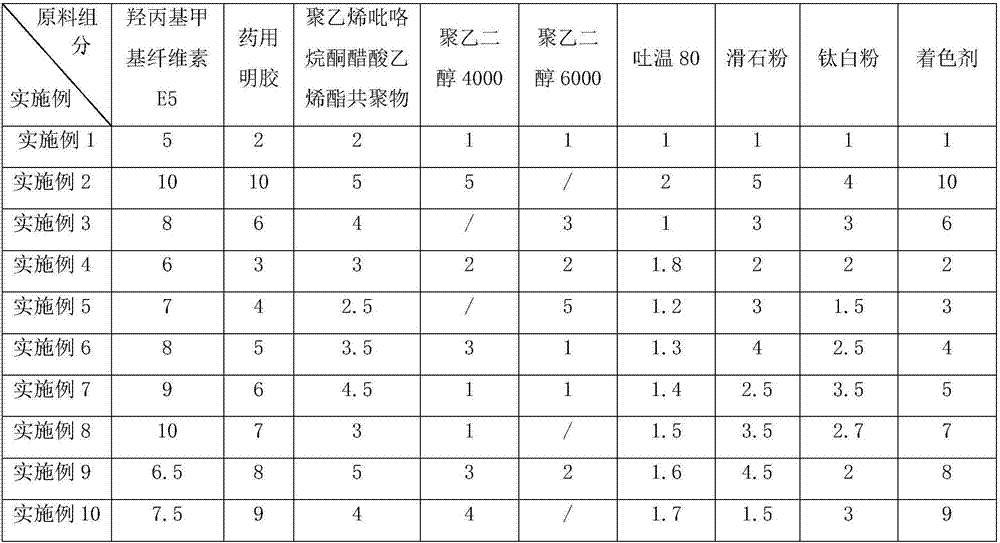 Ginseng and rhizoma curculiginis tablet film coating premixed agent, preparation method thereof and ginseng and rhizoma curculiginis tablet coating method