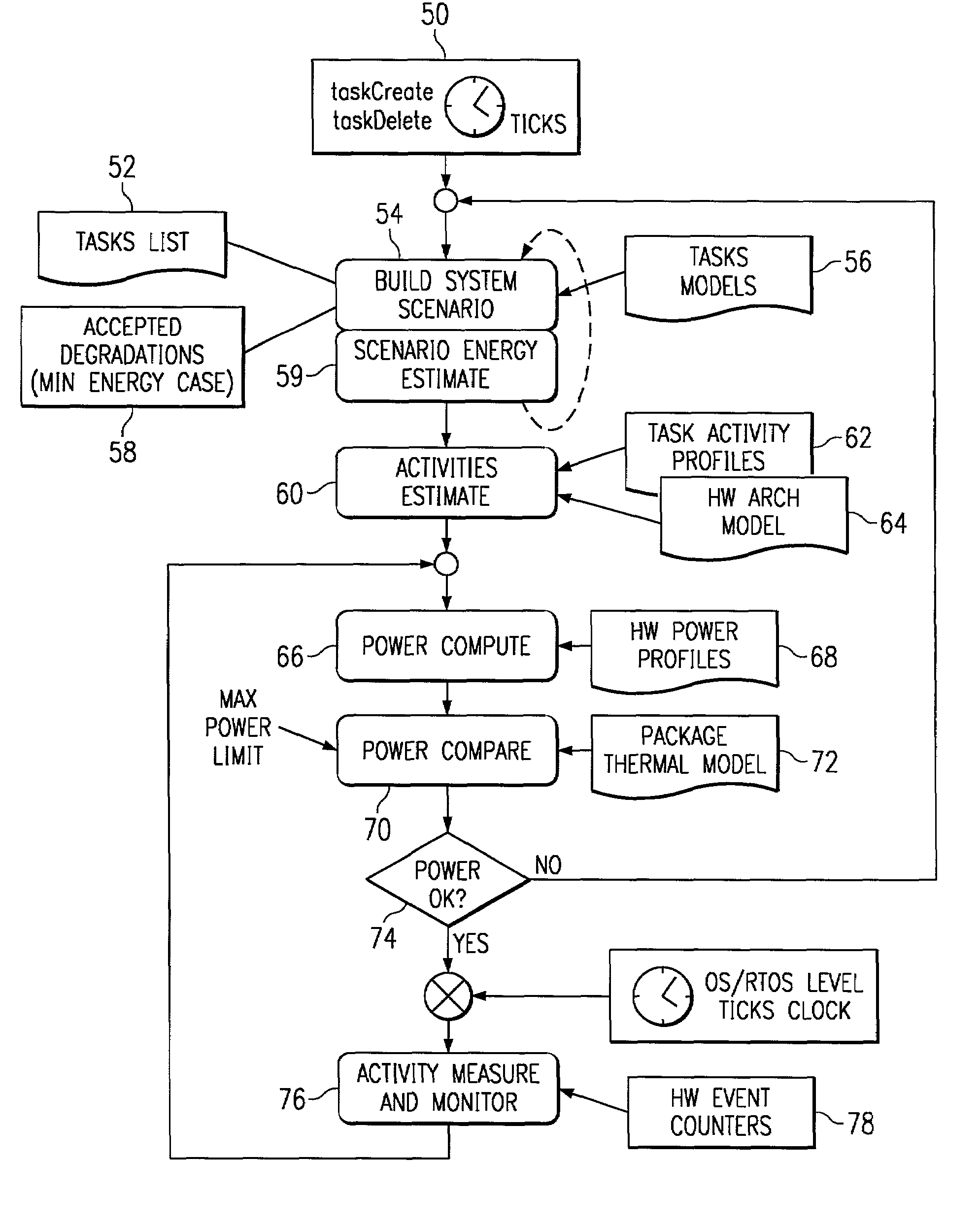 Task based adaptative profiling and debugging