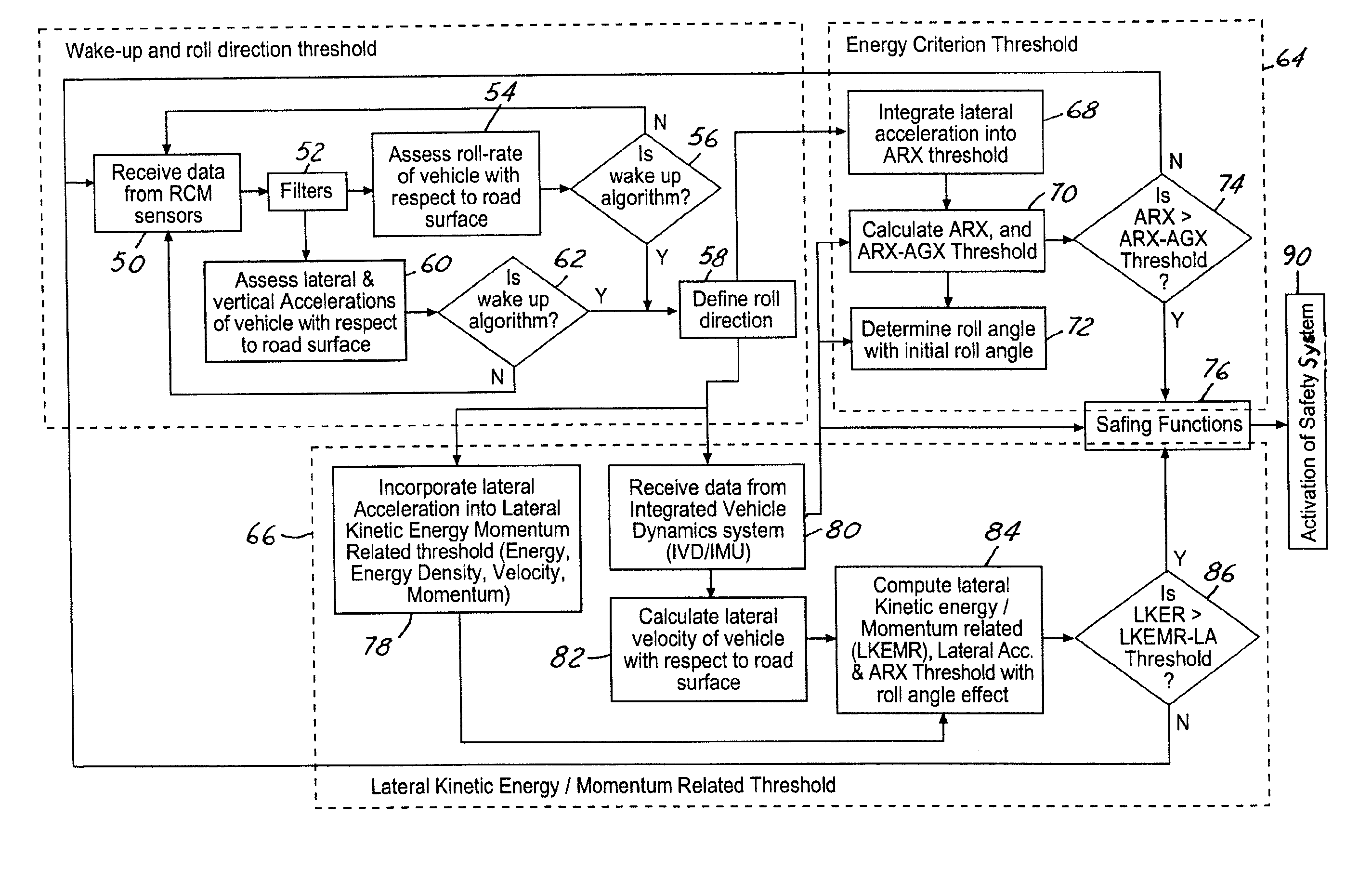 Kinetic energy density rollover detective sensing algorithm