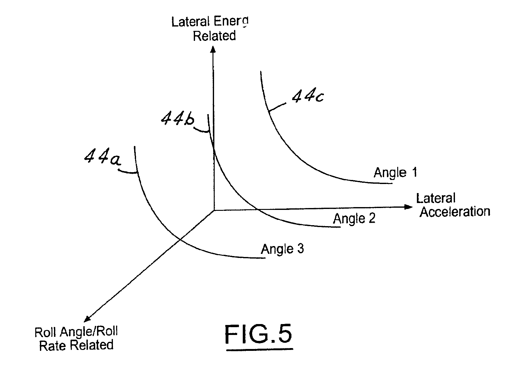 Kinetic energy density rollover detective sensing algorithm