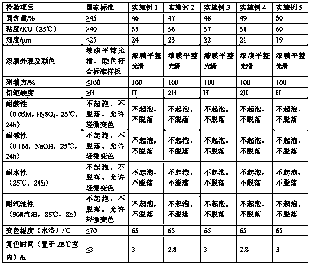 Thermochromic coating for metal, glass and ceramic and preparation method thereof