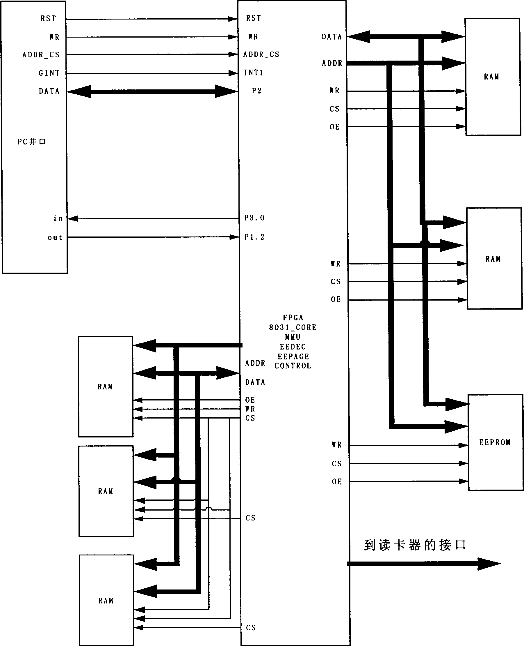 IC card hardware simulator based on FPGA-51 kernel