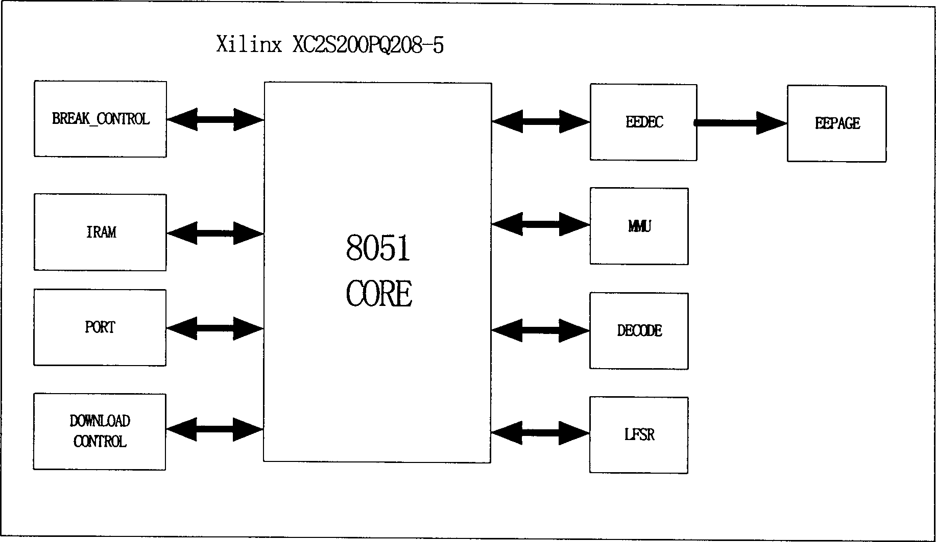 IC card hardware simulator based on FPGA-51 kernel