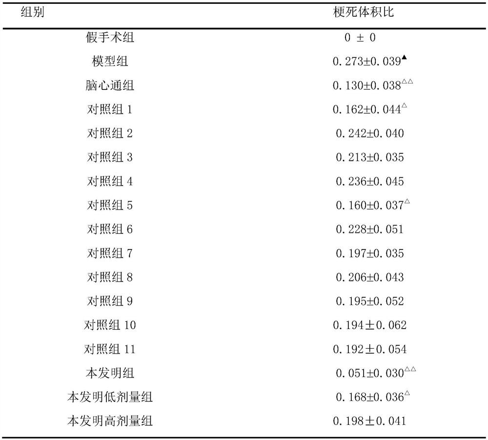 Traditional Chinese medicine composition for treating ischemic stroke and application of traditional Chinese medicine composition