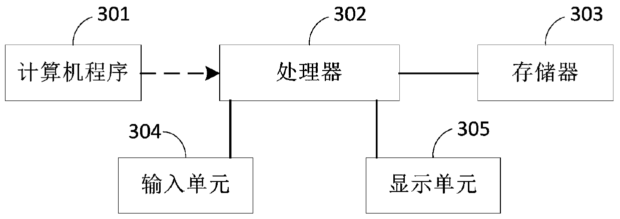 Leg running purchasing method and device based on data analysis, storage medium and equipment