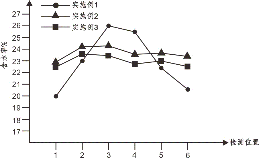 Method for preparing diced pork in pot by use of microwave heating sterilization