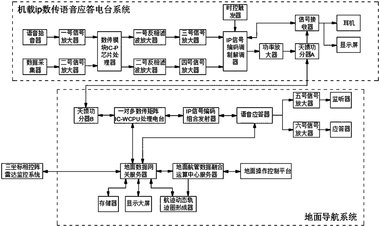 Navigation method of general spacecraft