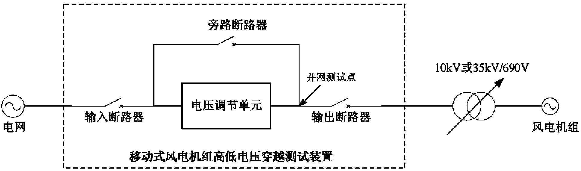 Mobile wind turbine generator system high-low voltage ride through test device