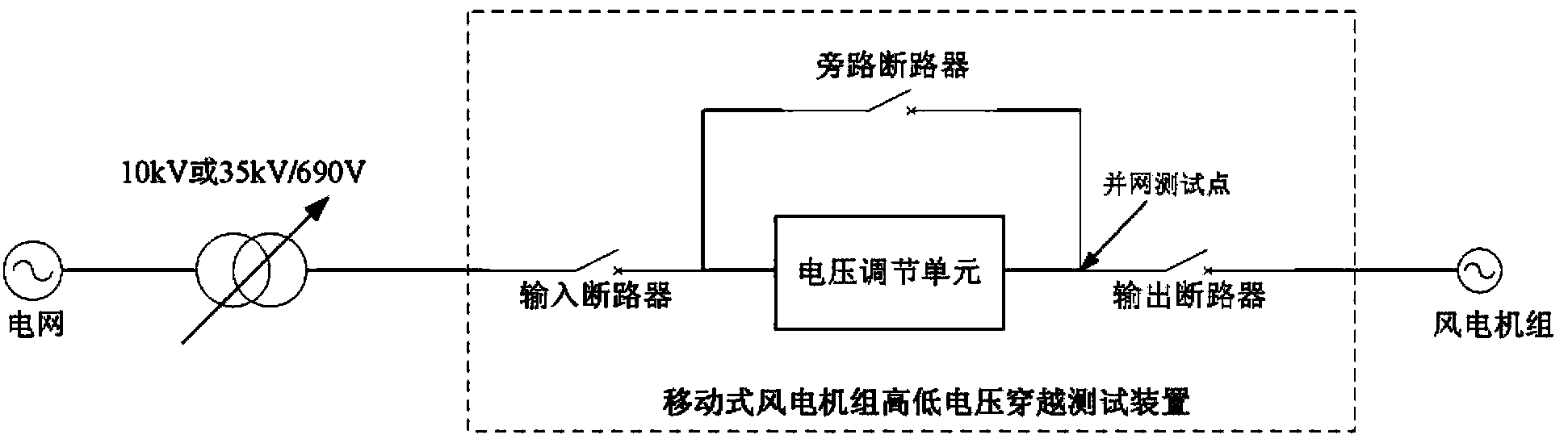 Mobile wind turbine generator system high-low voltage ride through test device