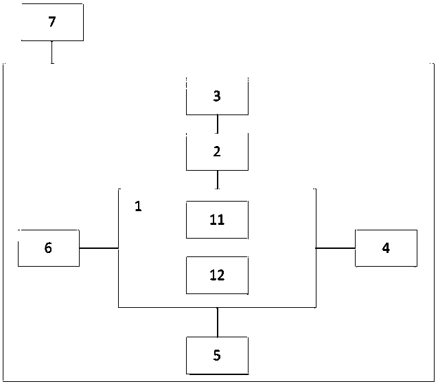 Serial communication controller based on security CPU chip