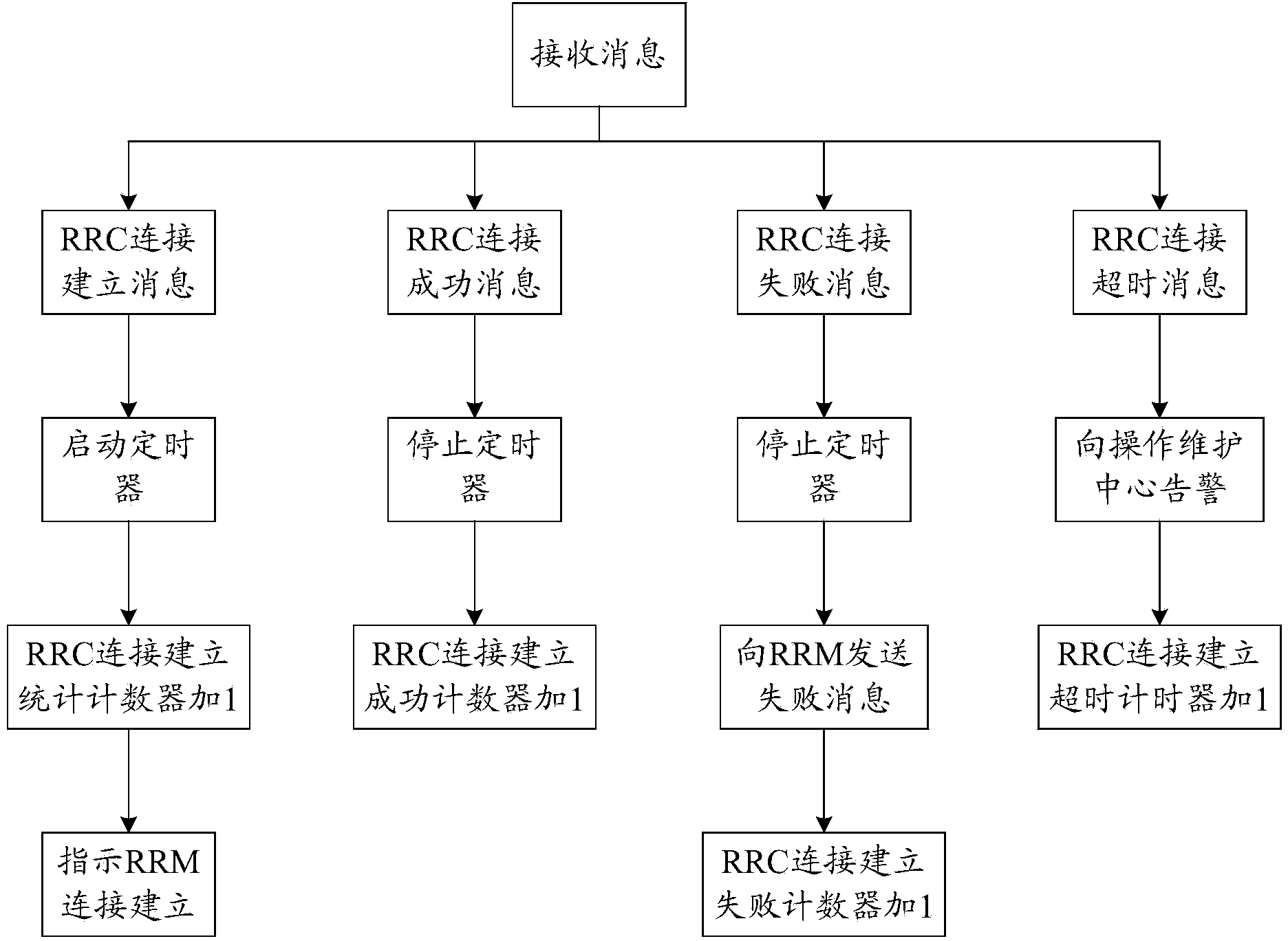 Method and system for judging network quality