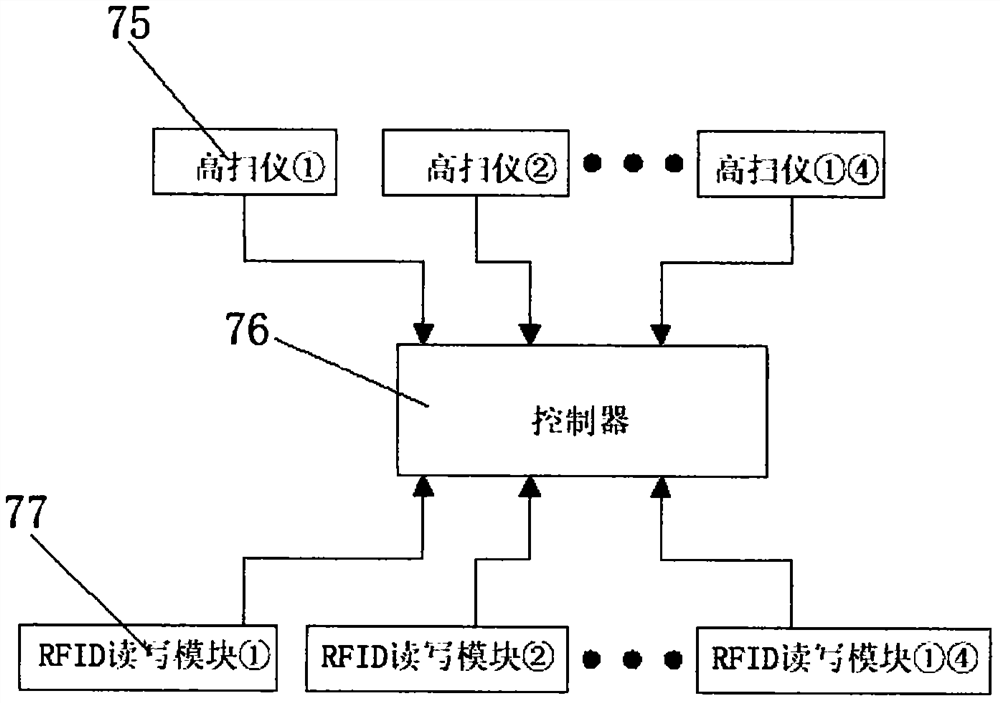 A transport device for sorting express items