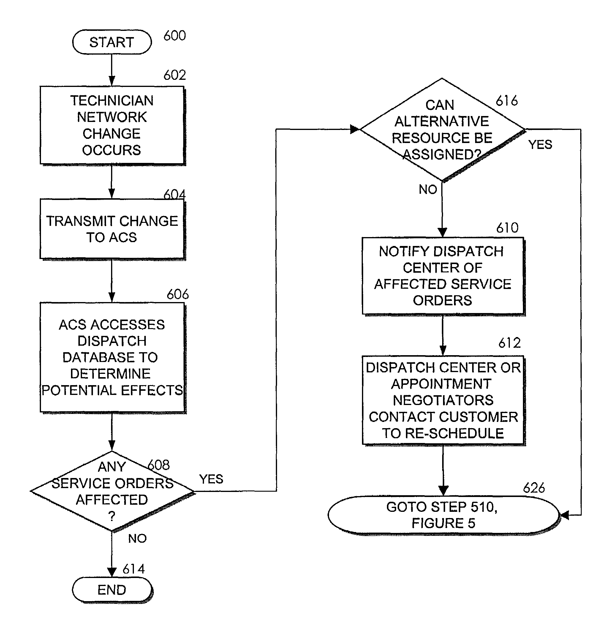 Automated real-time appointment control by continuously updating resources for possible rescheduling of existing appointments