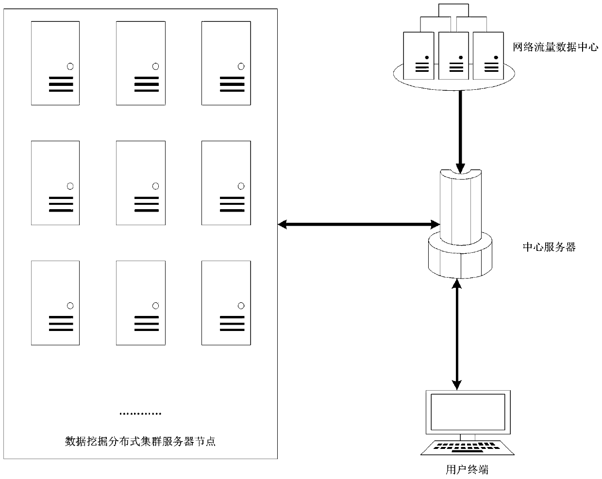 Distributed data mining and statistics method based on data deduplication