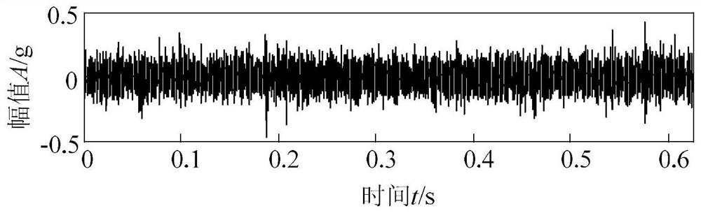 Rolling bearing fault diagnosis method based on clustering K-SVD algorithm