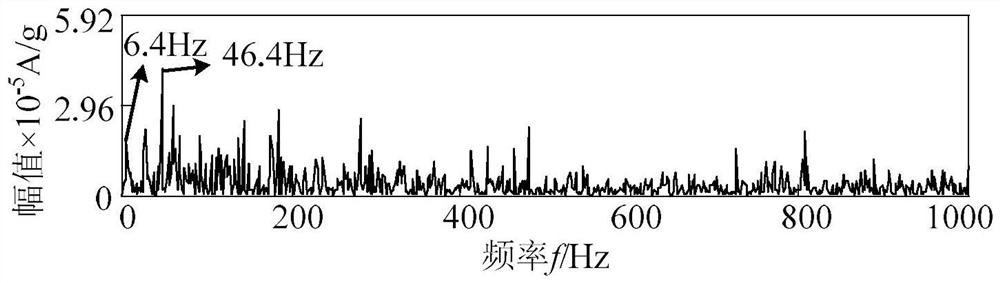 Rolling bearing fault diagnosis method based on clustering K-SVD algorithm